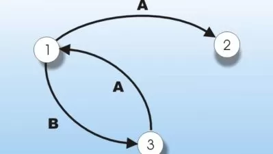 Master RTL Finite State Machines in SystemVerilog - Pro Guide  

