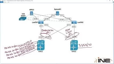 Master Cisco ACI v5: Ultimate Data Center Networking Course

