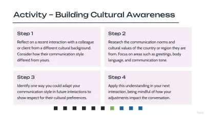 Master Leadership Communication: Impact in 5 Days Pro  

