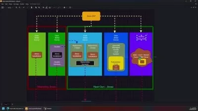 Ultimate JBoss on Kubernetes: Master Cloud Deployment 2024  

