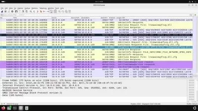 Master SOC Operations: Ultimate Security Course 2024  

