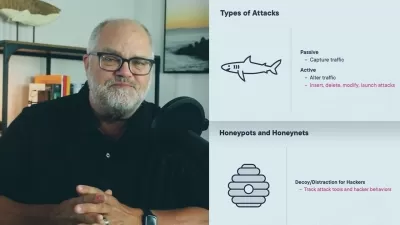 Ultimate CISA Prep: Master Information Asset Security (2024)

