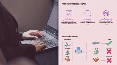 Master AWS AI & ML Fundamentals: Cloud Computing 2024  

