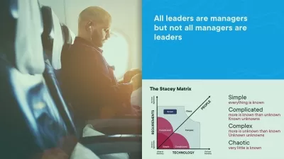 Master Scrum for Complex Problems: Pro Guide 2024  

