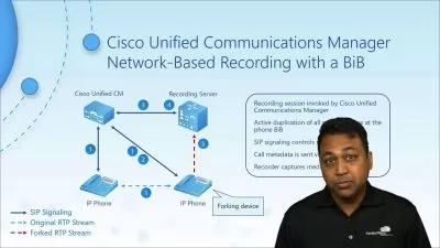 Ultimate CCNP Collaboration: Master Cisco Unified Comms Pro  


